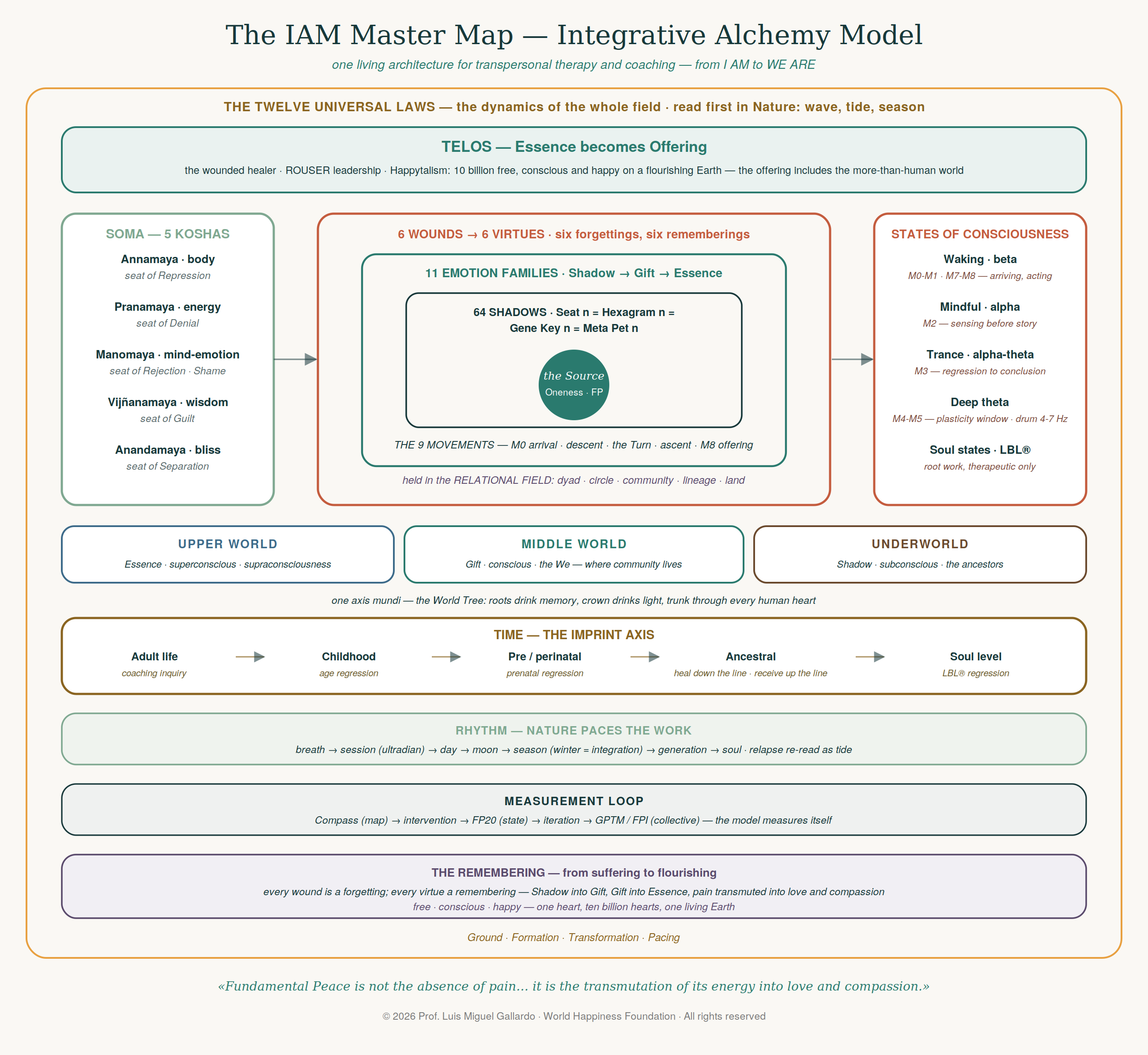 IAM Master Map