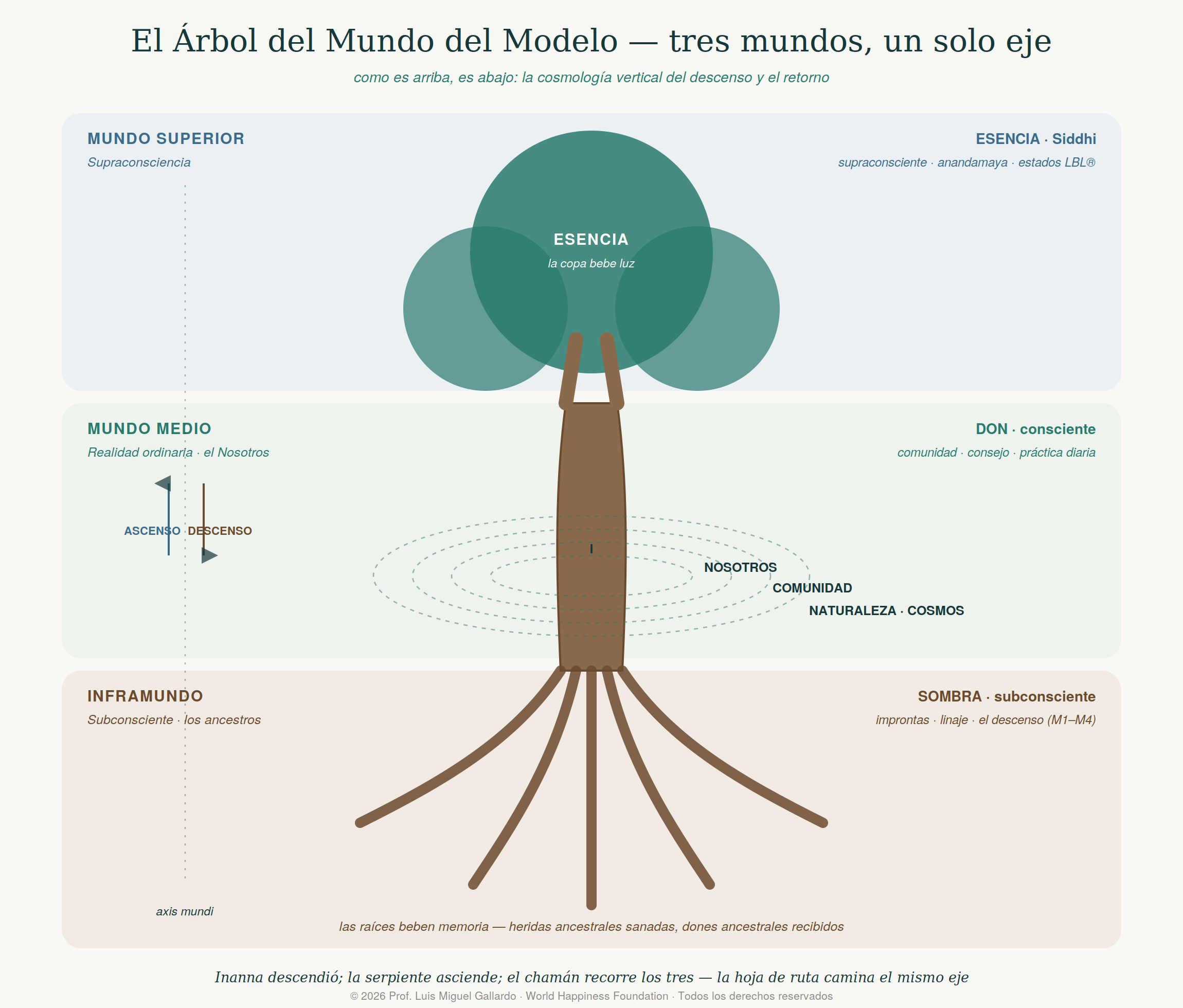 Árbol del Mundo