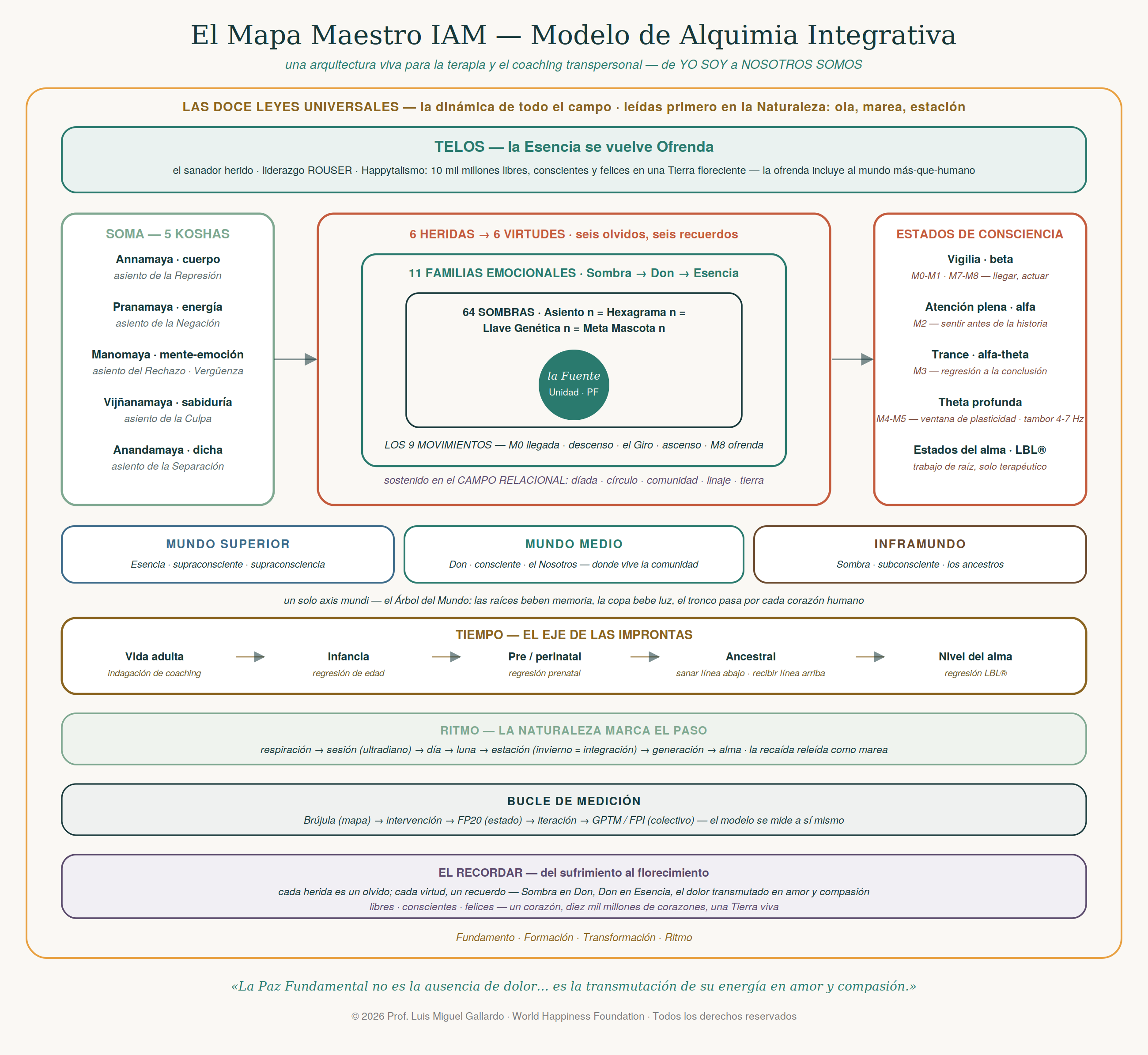 Mapa Maestro IAM