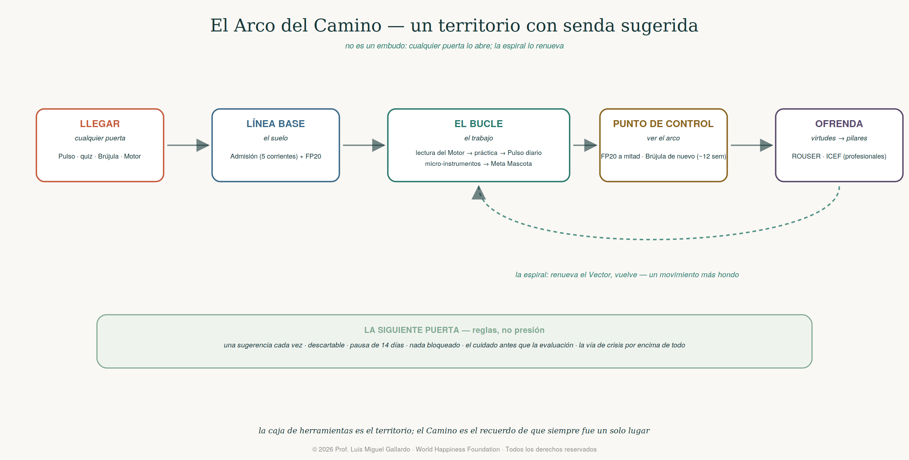 El Arco de la Travesía
