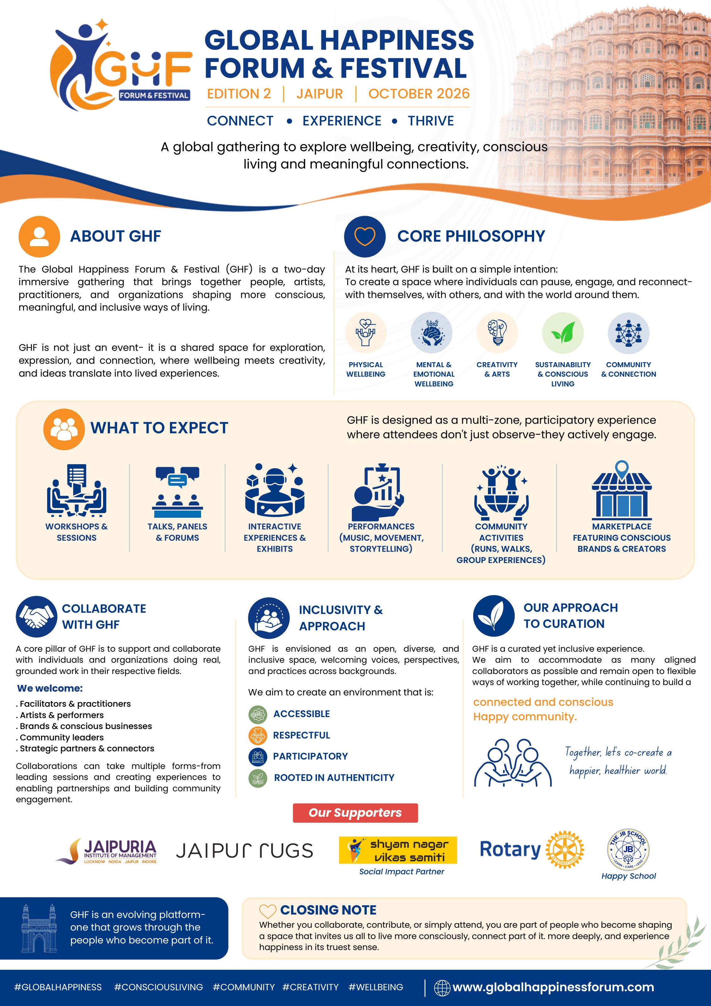 GHF Jaipur — Connect · Experience · Thrive