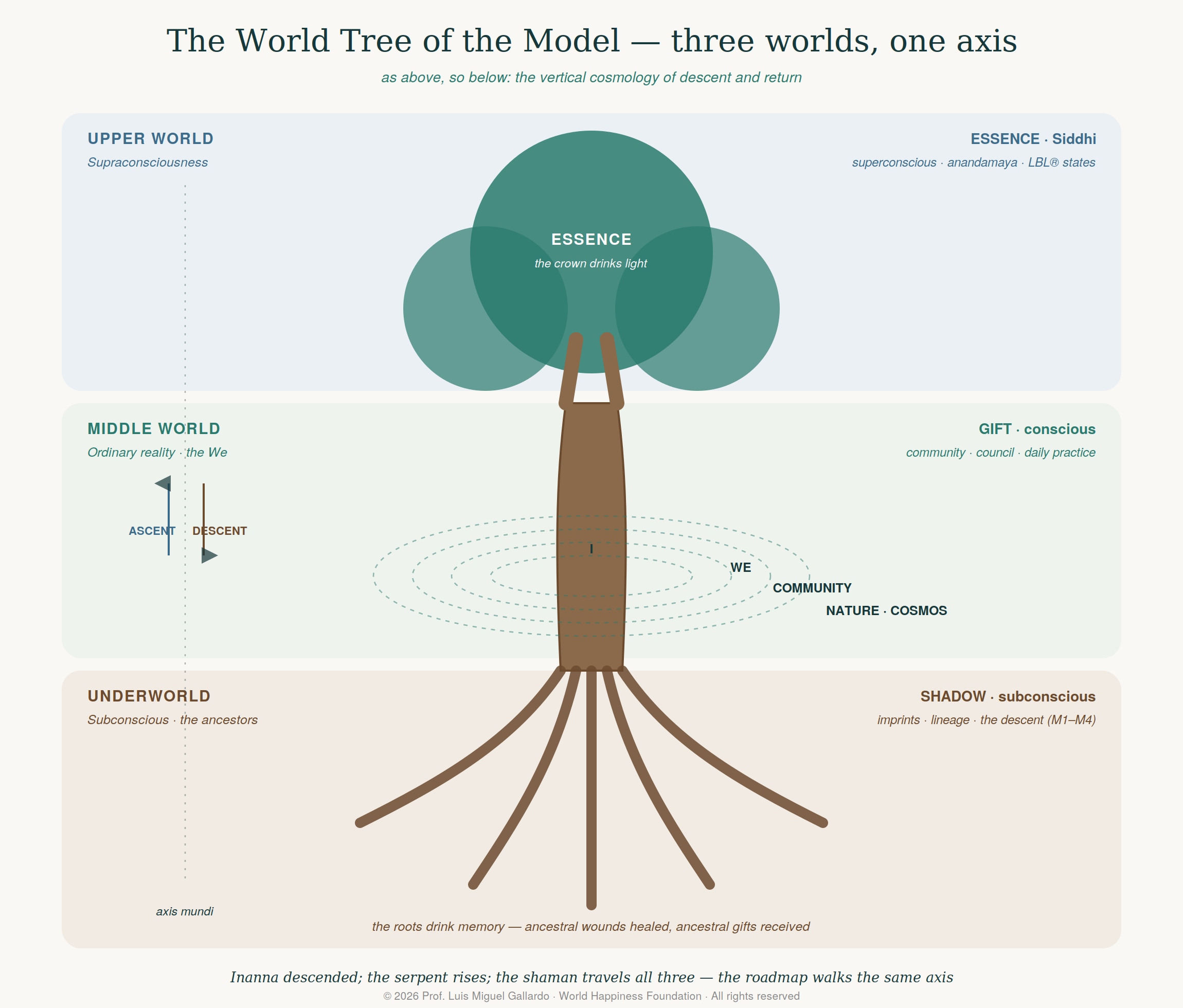 World Tree